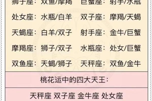 水瓶座和双子座配对指数较高，天生一对？