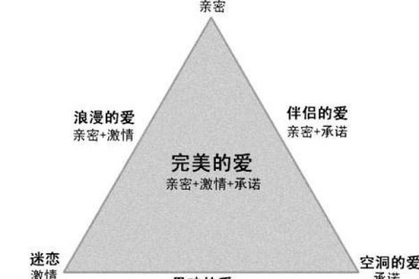 八类爱情风水让您感情天长地久