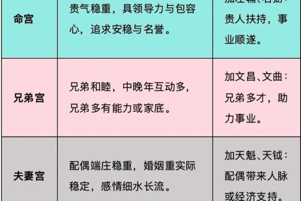 什么紫薇斗数安享富贵