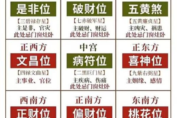 解读必出贵人的四大住宅风水表现