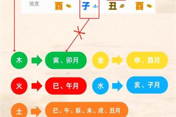 文江勇八字喜用神第44讲视频