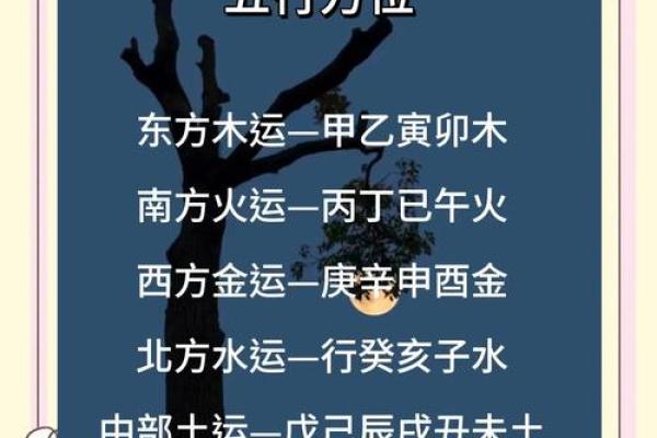 五行的特性与方位是怎么一回事？