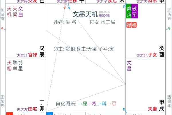 紫微斗数之各星曜所主行业:看限运事业 紫微斗数之各星曜所主行业:看限运事业