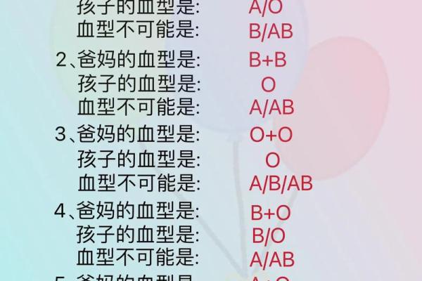 血型看你的最佳工作选择