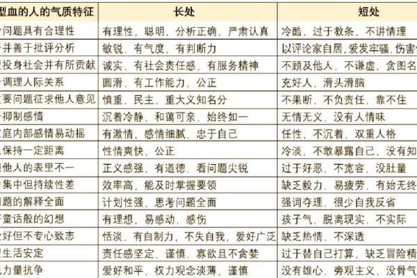 血型看你的最佳工作选择
