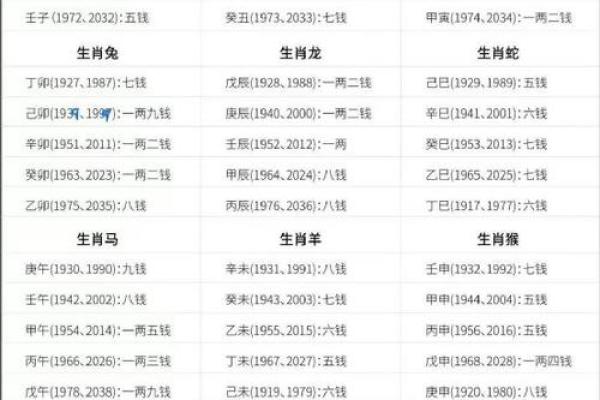 算命算的准吗,算一次命折寿一次