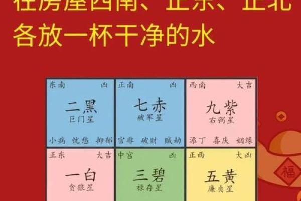 住宅风水：选择丁财两旺的住房