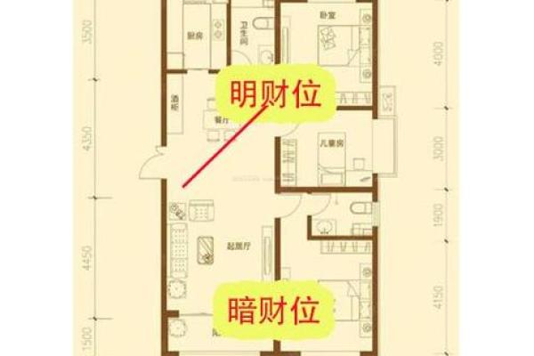 住宅风水：选择丁财两旺的住房
