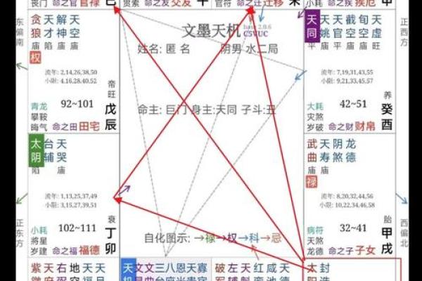 八字看婚姻嫁人准不准？