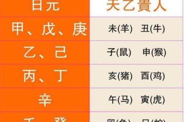 免费四柱算命 四柱算命真的免费吗