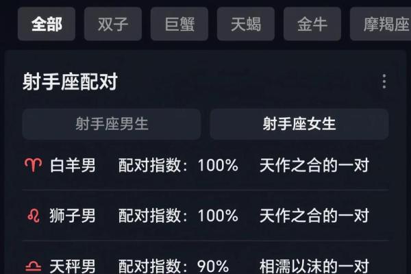 射手座不适合跟哪个星座做闺蜜呢