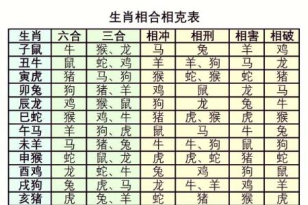 婚姻属相配对，婚姻属相配对大全很准