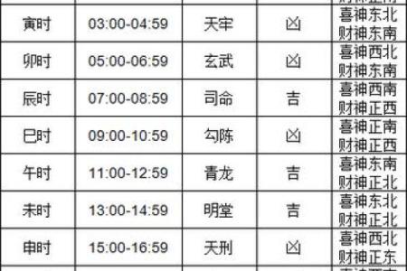 2024年全年黄道吉日查询 2024年最准老黄历一览