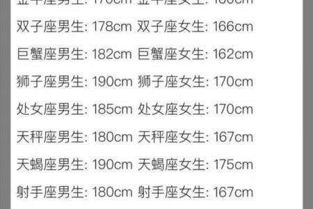 最宠巨蟹女的星座男