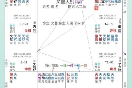 情感丨占卜师教你如何算出命定恋人的所在方位