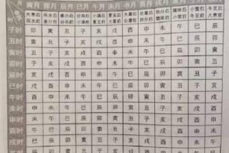 八字中的命宫就是死亡时间吗