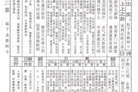 车公灵签第三十八签：我向低边拾芥羌