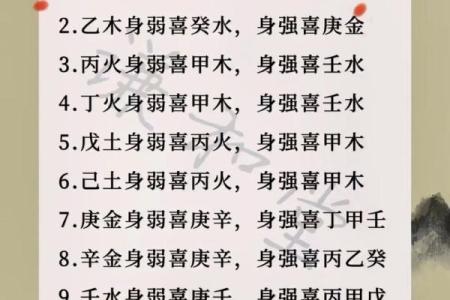 八字合婚是怎么算