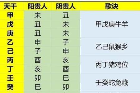 解读必出贵人的四大住宅风水表现