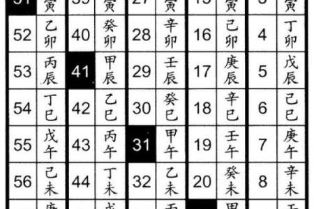 八字看时间