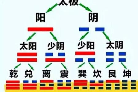 八字无官杀化解的方法有哪些呢