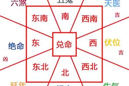 向东的房子对风水有讲究
