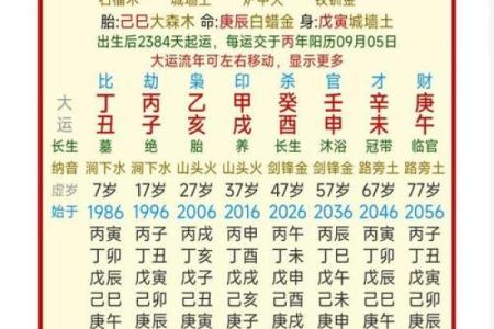 该怎样学批八字（一）八字是什么？