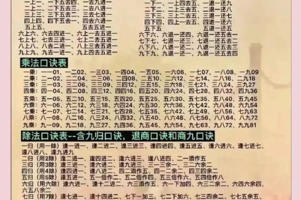金口诀怎么排盘