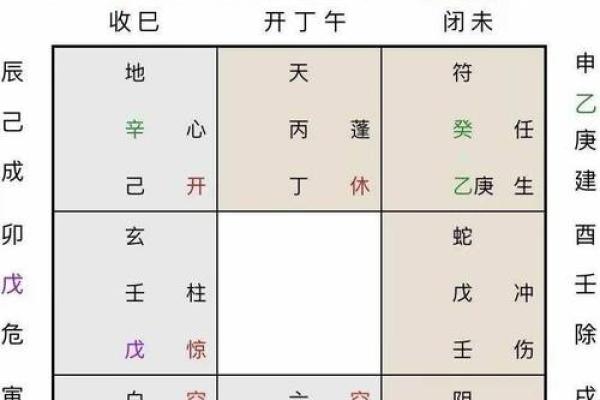 元亨利贞网在线排盘系统 如何使用元亨利贞网在线排盘系统进行占卜