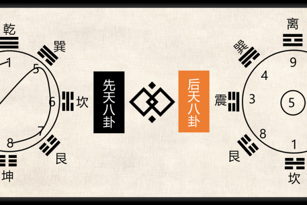元亨利贞网在线排盘系统 如何使用元亨利贞网在线排盘系统进行占卜