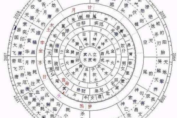 星宿算命