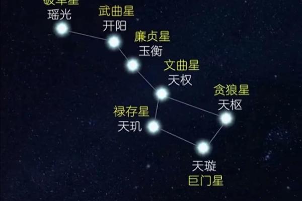 星宿算命
