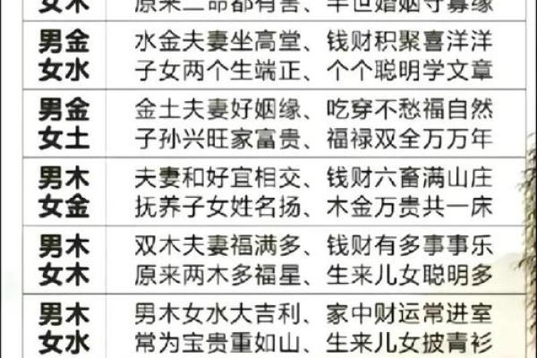 八字免费测试复合婚姻 八字看复合运势？