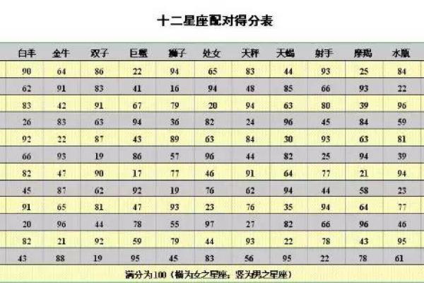 男朋友偷偷查别的女生星座怎么办