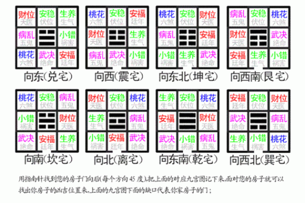 坐西向东住宅吉凶方位图