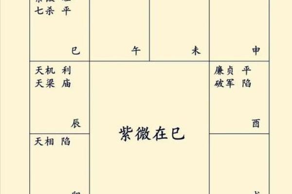 夫妻宫有变动是离婚吗风水观点