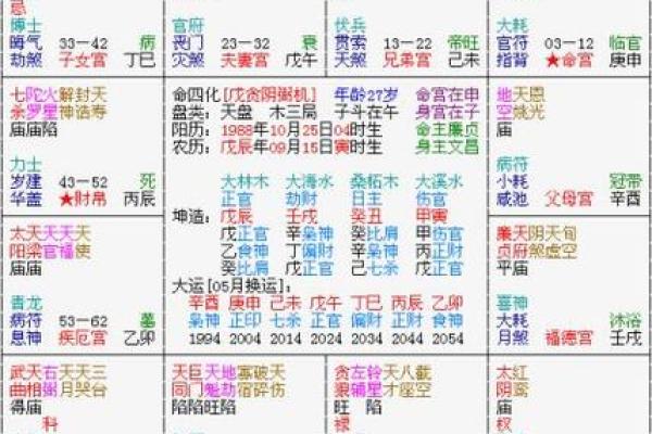 紫微斗数看一个人是否谦虚 紫微斗数看哪些人善良？