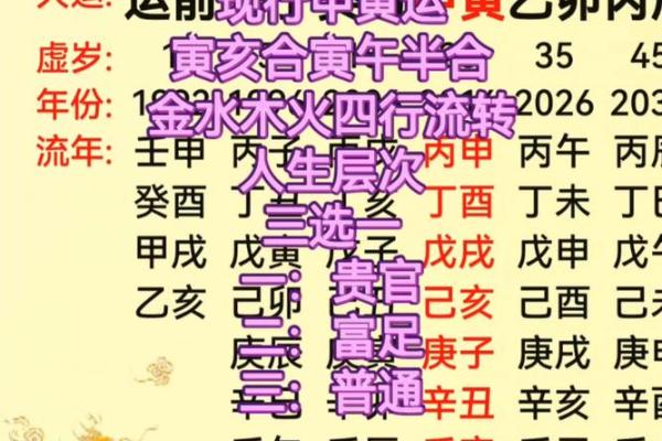 八字谈命