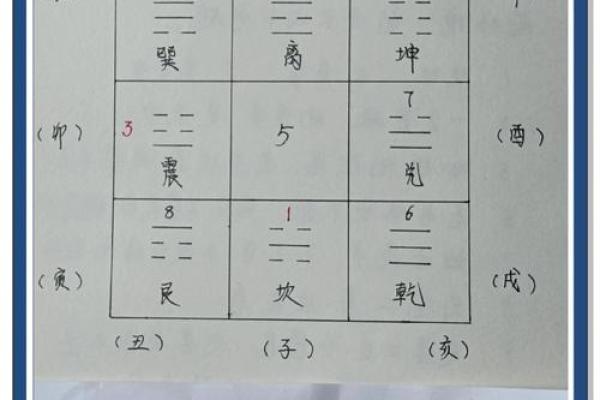买房如何看楼盘风水有哪些方面讲究