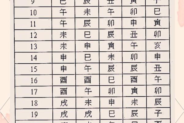 紫薇斗数盘解析