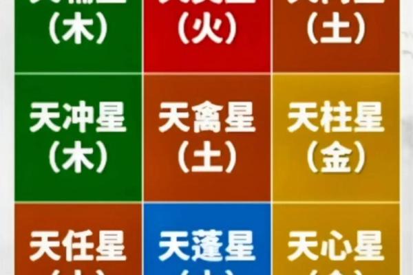 趋利避害！鸡年吉星凶星的所在方位