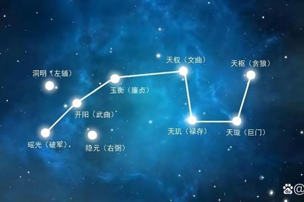 趋利避害！鸡年吉星凶星的所在方位