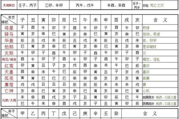 八字命理之干支同体算命秘诀