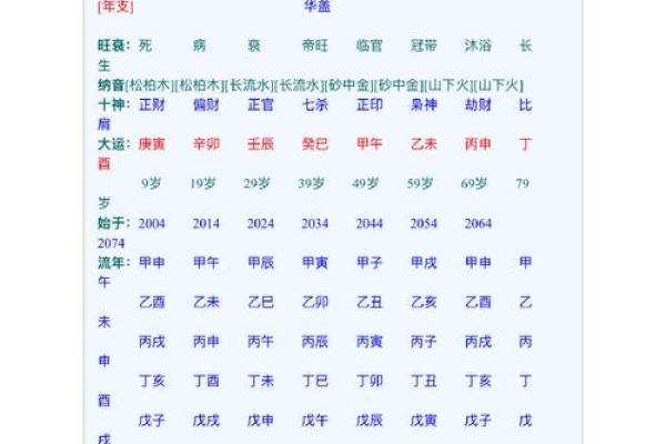 生辰八字算命姻缘,八字合婚速查表