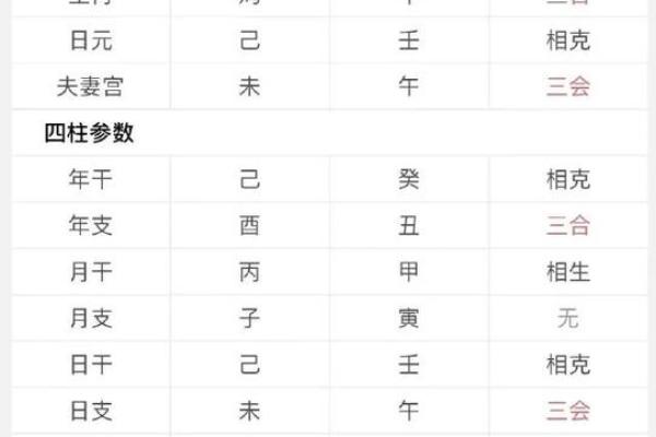 生辰八字算命姻缘,八字合婚速查表