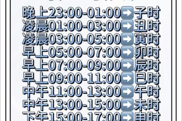 宝宝时辰八字起名