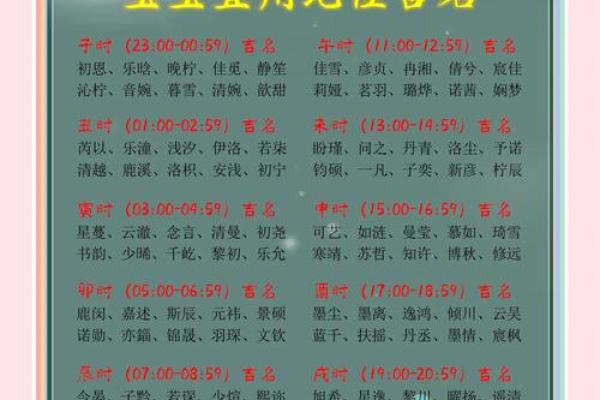 宝宝时辰八字起名