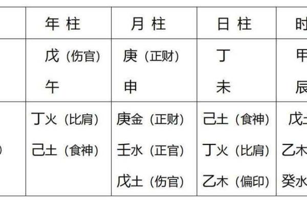 四柱八字排盘飞刃是什么意思？