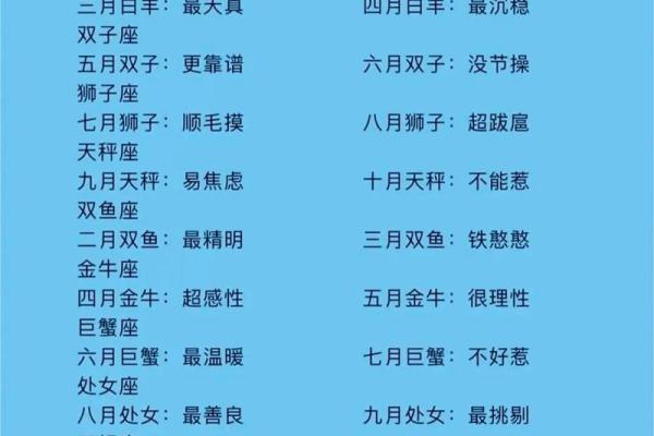 三月初一是什么星座 三月初一属于哪个星座