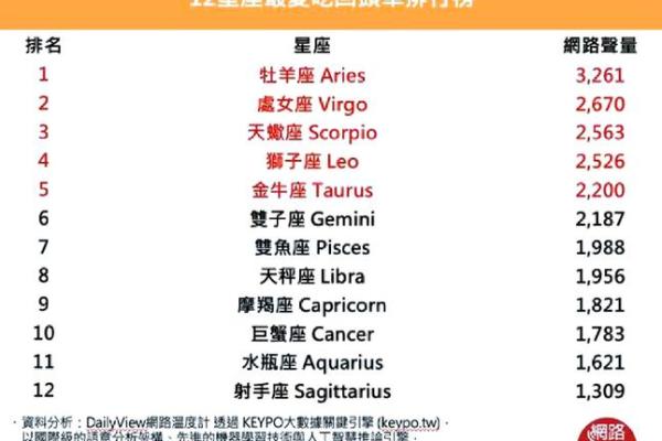 三月初一是什么星座 三月初一属于哪个星座